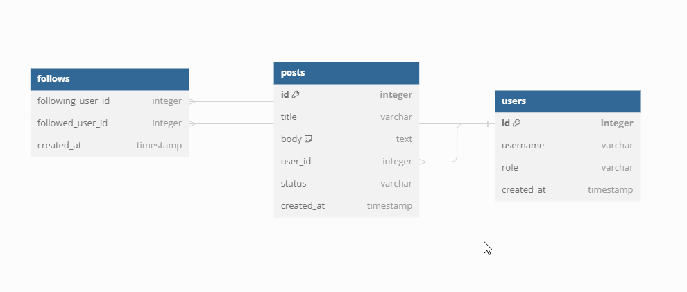 dbdocs Adjustable Relationship Lines