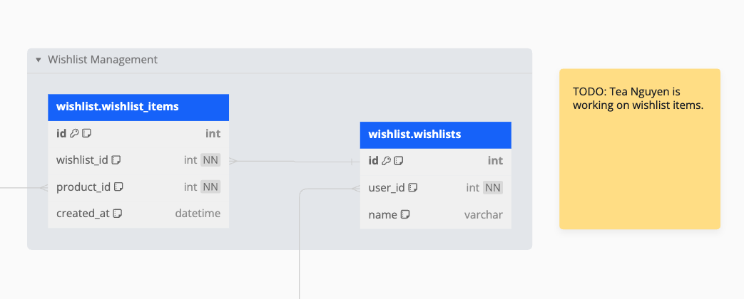 dbdocs Sticky Notes
